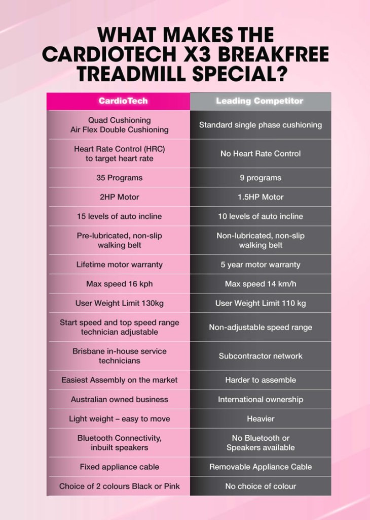 Cardiotech Breakfree Treadmill Comparison Chart